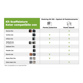 Estanterías para el kit de estanterías KETER